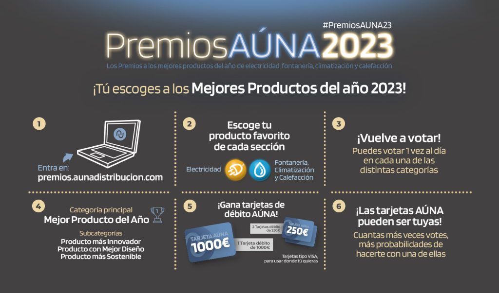 Premios Aúna 2023